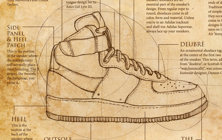 straatosphere_anatomy-of-a-sneaker_preview