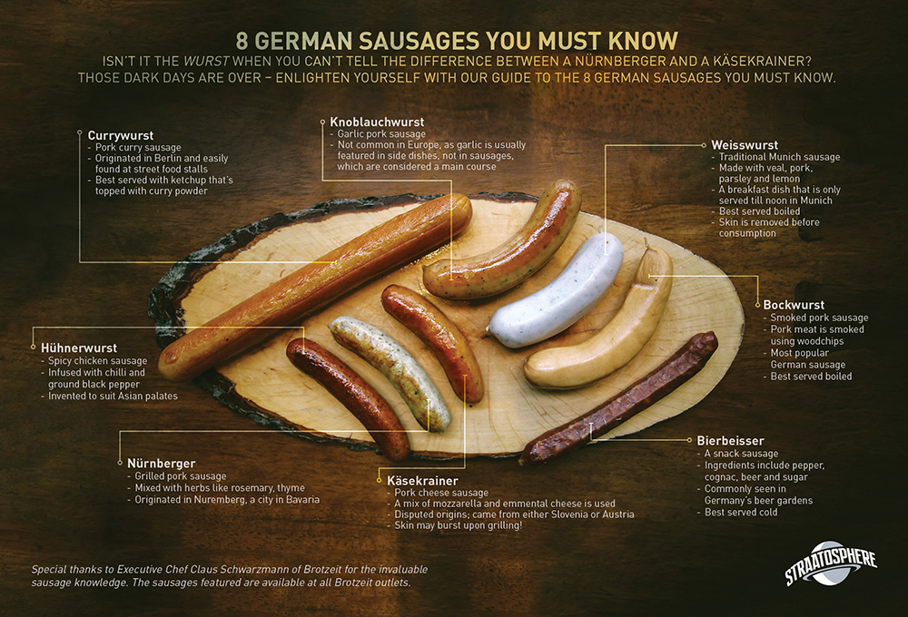 straatosphere-sausage-infographic-oktoberfest-2014_MR