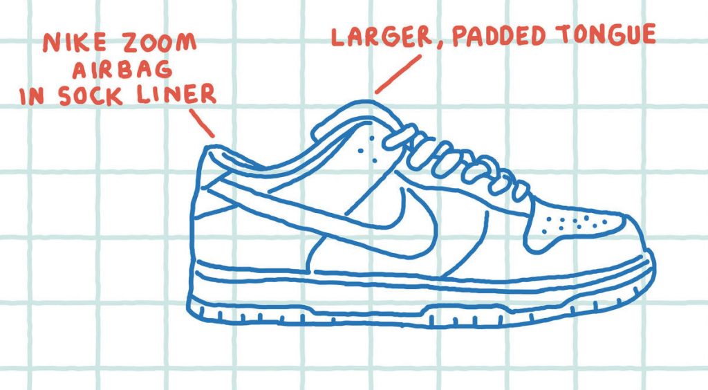 difference between nike dunks and jordan 1